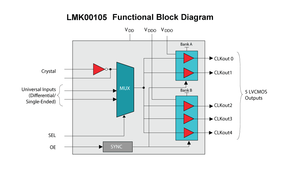 Clock Buffers Featured Products Clocks & Timing
