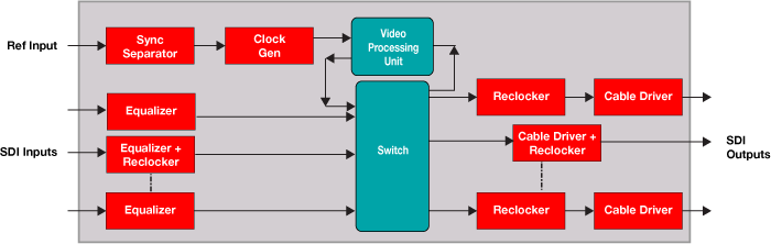 SDI 業務用の量産型スイッチャ・ダイヤグラム