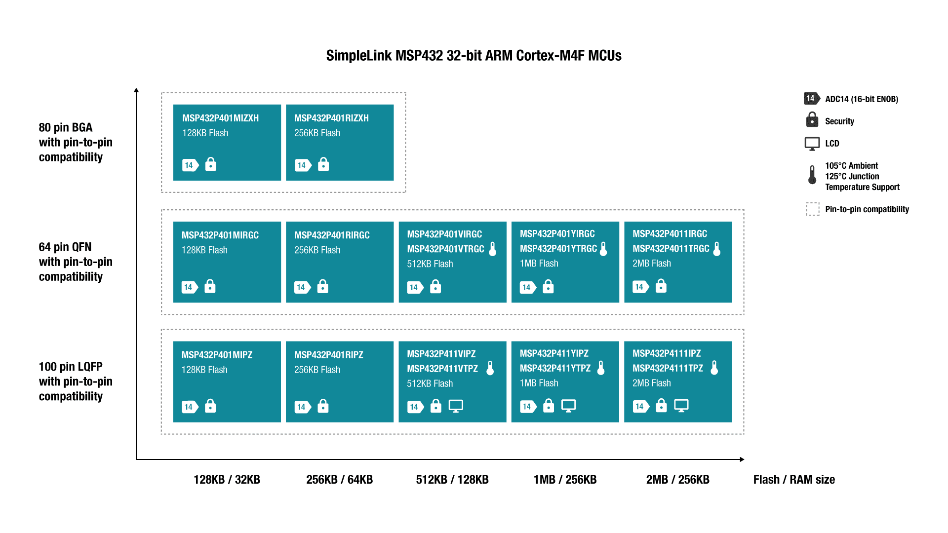 MSP432P4 製品ラインアップの画像
