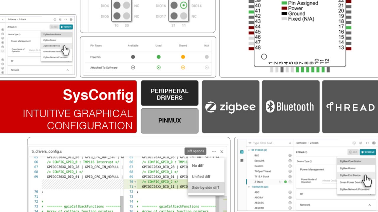 SysConfig の概要の画像