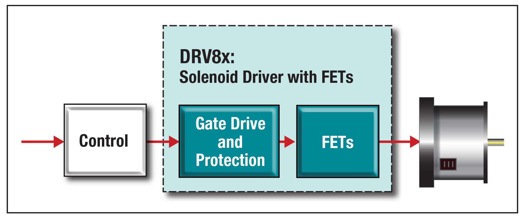 FET 内蔵 drv8x ソレノイドのダイヤグラム