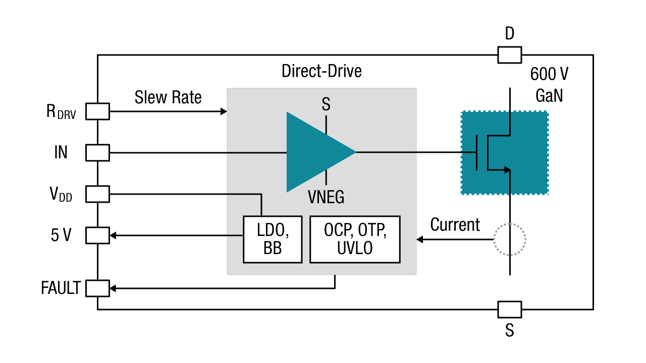 gan-integration
