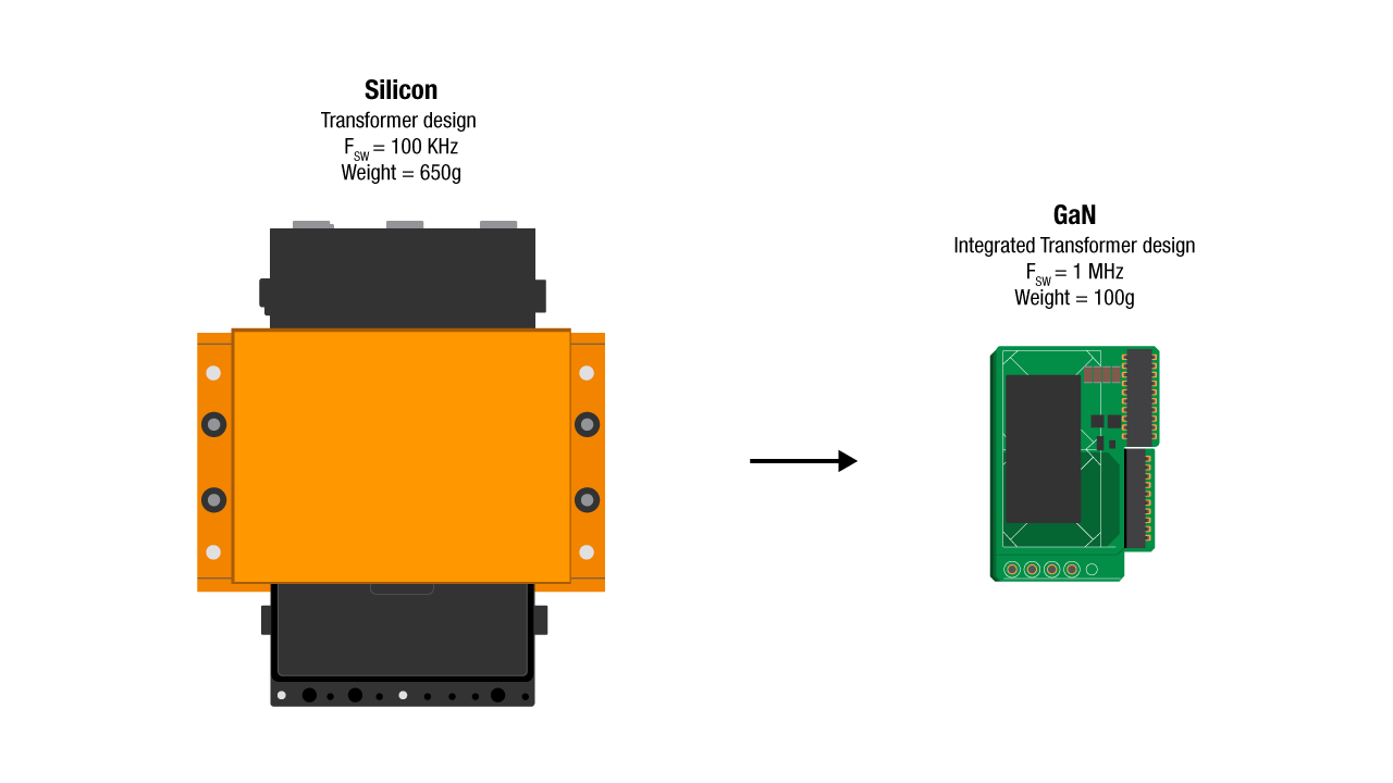 GaN パワー窒化ガリウム・ソリューションボード