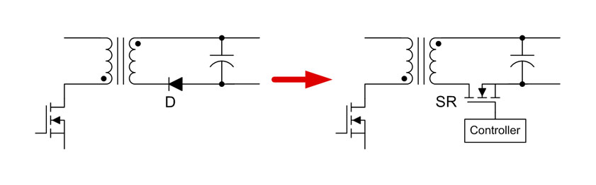 sr-controller