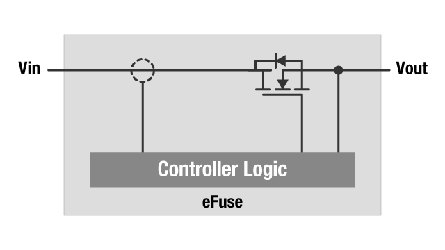 eFuse