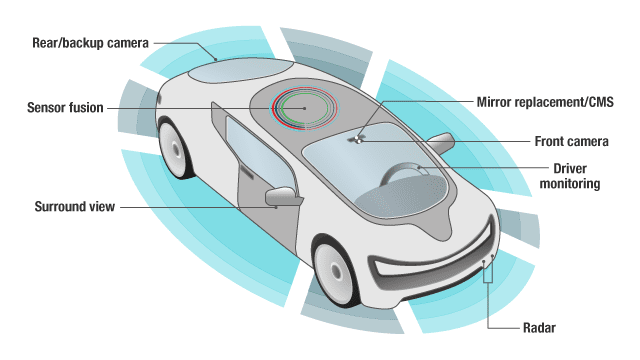ADAS テクノロジーとアプリケーション