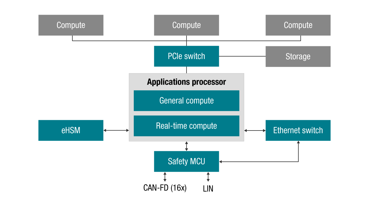 integration block diagram