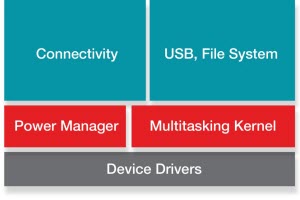 最大 1.0GHz の ARM Cortex-A