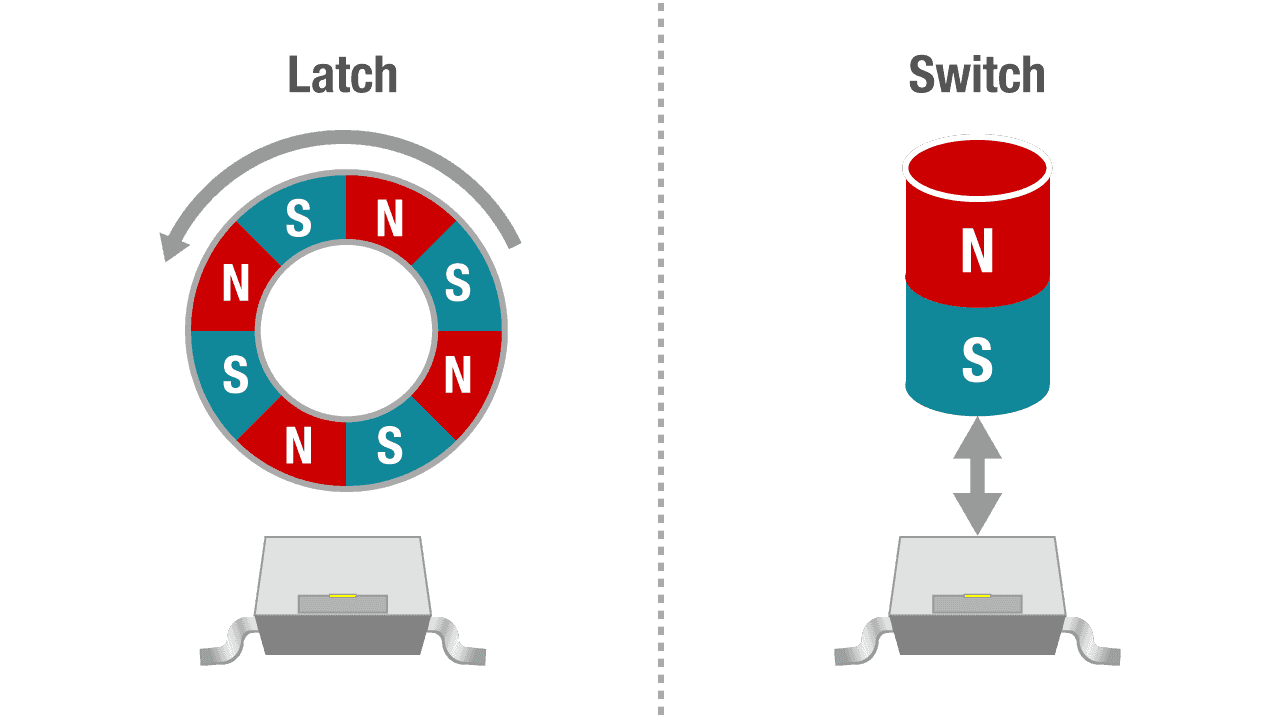 Sensors Hall Effect Sensors Overview Sensors