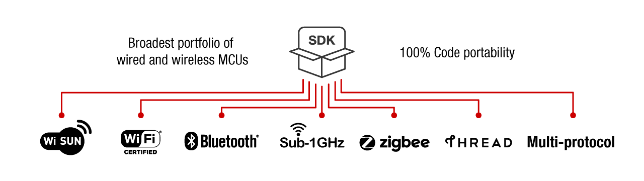 simplelink