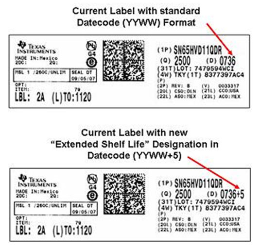 Labels