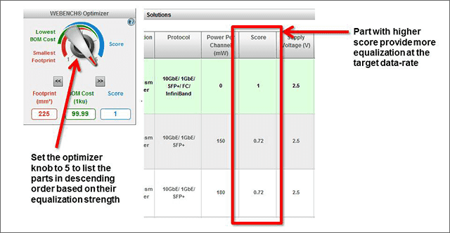 WEBENCH Interface Designer