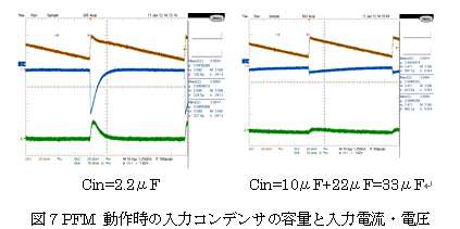 図 7 PFM 動作時の入力コンデンサの容量と入力電流・電圧