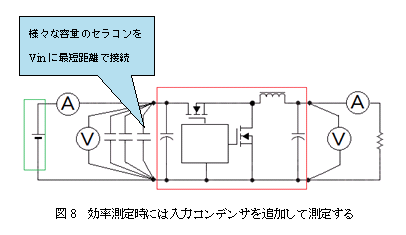 図 8 効率測定時には入力コンデンサを追加して測定する