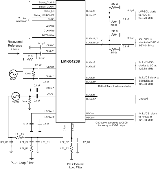 LMK04208 Example_Dual_PLL_Application_System_Schematic_except_power.gif