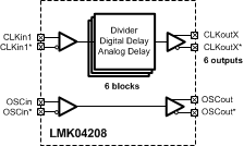 LMK04208 simplified_fbd_mode_clock.gif