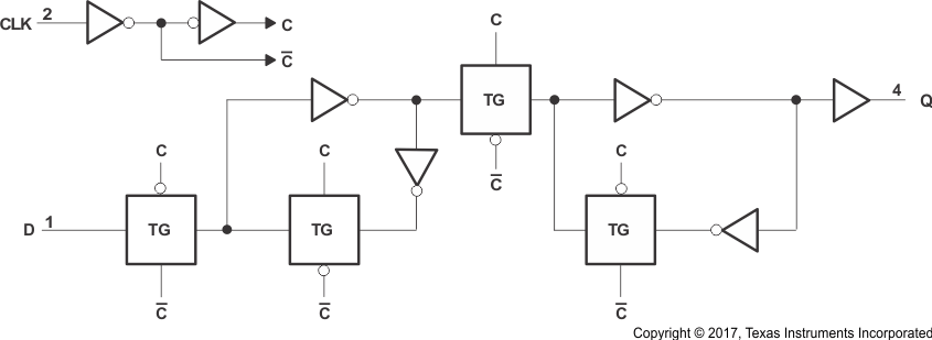 SN74LVC1G79-Q1 sn74lvc1g79-ld-ces220-block-diagram.gif