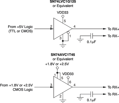 DIX4192 ai_cmos_in_bfs031.gif