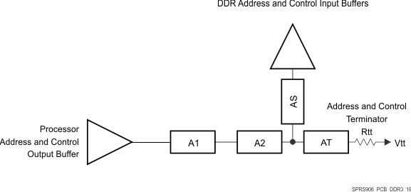 AM5718-HIREL SPRS906_PCB_DDR3_19.gif