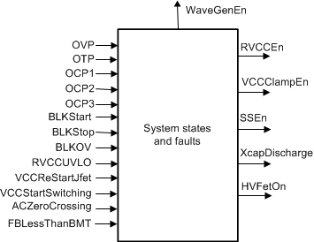 UCC256304 sluscu6_block_diagram_system_states.gif