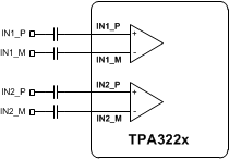 TPA3221 InputConfigurationBal.gif