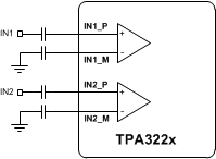 TPA3221 InputConfigurationSE.gif