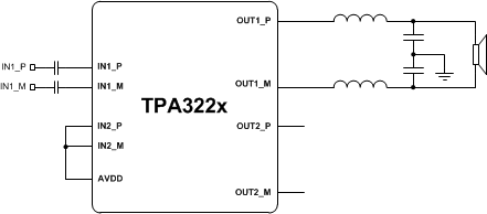 TPA3221 MonoBTL.gif