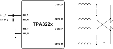 TPA3221 MonoPostPBTL.gif
