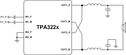 TPA3221 MonoPrePBTL.gif