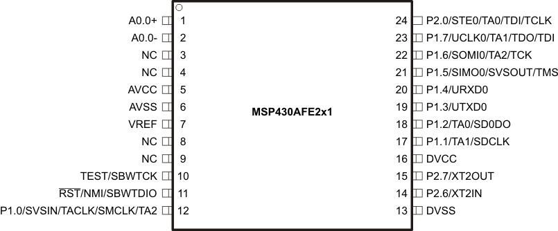 MSP430AFE253 MSP430AFE252 MSP430AFE251 MSP430AFE233 MSP430AFE232 MSP430AFE231 MSP430AFE223 MSP430AFE222 MSP430AFE221 MSP430F20x1_24SSOP.gif