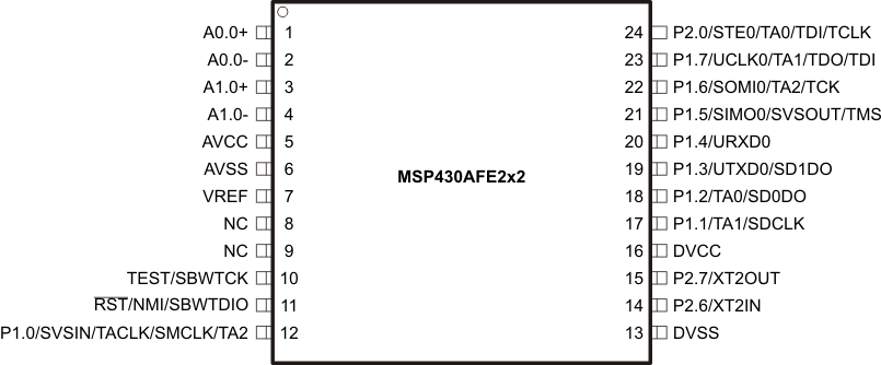 MSP430AFE253 MSP430AFE252 MSP430AFE251 MSP430AFE233 MSP430AFE232 MSP430AFE231 MSP430AFE223 MSP430AFE222 MSP430AFE221 MSP430F20x2_24SSOP.gif