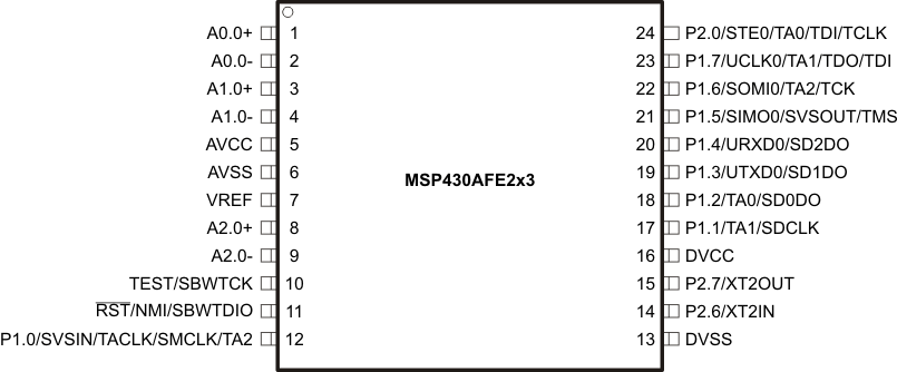 MSP430AFE253 MSP430AFE252 MSP430AFE251 MSP430AFE233 MSP430AFE232 MSP430AFE231 MSP430AFE223 MSP430AFE222 MSP430AFE221 MSP430F20x3_24SSOP.gif