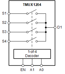TMUX1204 1204-FBD.gif