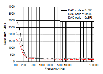 DAC53401 DAC43401 SLASES7-Plot-051.gif