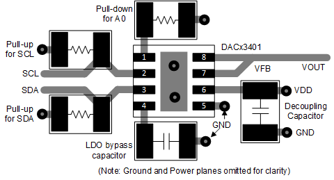DAC53401 DAC43401 dacx3401-layout-example.gif