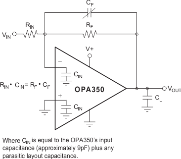 OPA350 OPA2350 OPA4350 feedback_capacitor.gif