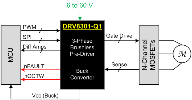 DRV8301-Q1 Simplified Schematic DRV8301-Q1 simp_sche_slos842.gif