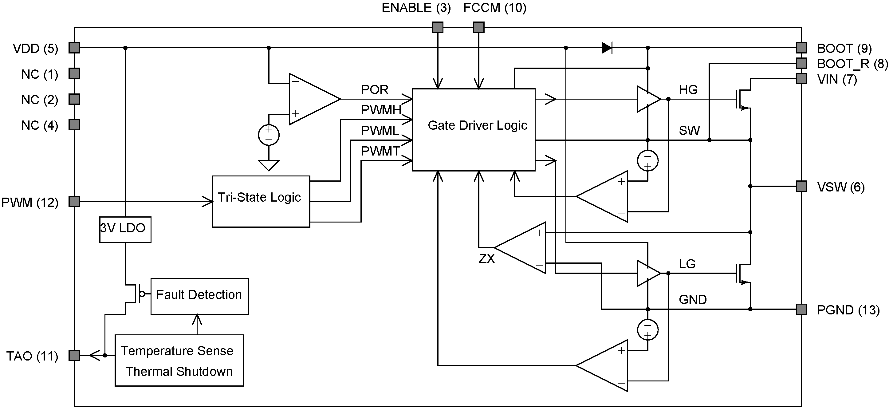 7.1 Functional Block Diagram