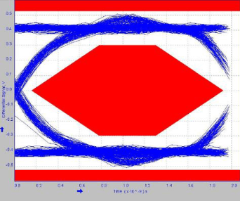 Eye_diagram_with_TPD4S214EVM_and_IC_full_USB2_0_speed_at_480Mbps_SLVSBR1.gif