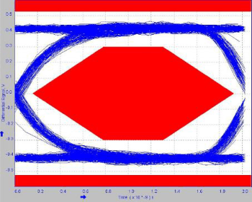 Eye_diagram_with_no_EVM_and_no_IC_full_USB2_0_speed_at_480Mbps_SLVSBR1.gif