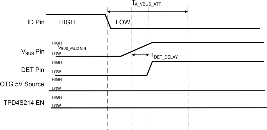 System_Level_Timing_Diagram_for_invalid_USB_Devic_SLVSBR1.gif