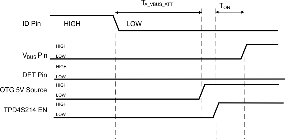 Timing_Diagram_for_valid_USB_Device_SLVSBR1.gif