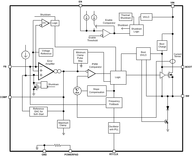 FUNCTIONAL_BLOCK_DIAGRAM_SLVSBB4.gif