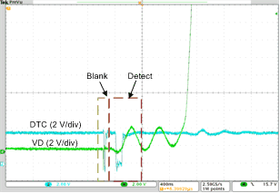 UCD7138 SR Turnoff Edge
After Optimization UCD7138 ac_turn-off_after_short_slvscs1.gif