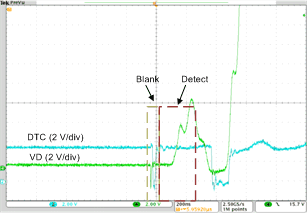 UCD7138 SR Turnoff Edge
Before Optimization UCD7138 ac_turn-off_before_long_slvscs1.gif