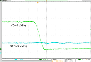 UCD7138 SR Turnon Edge
Before Optimization UCD7138 ac_turn-on_before_early_slvscs1.gif