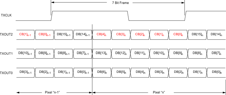 bit alignment