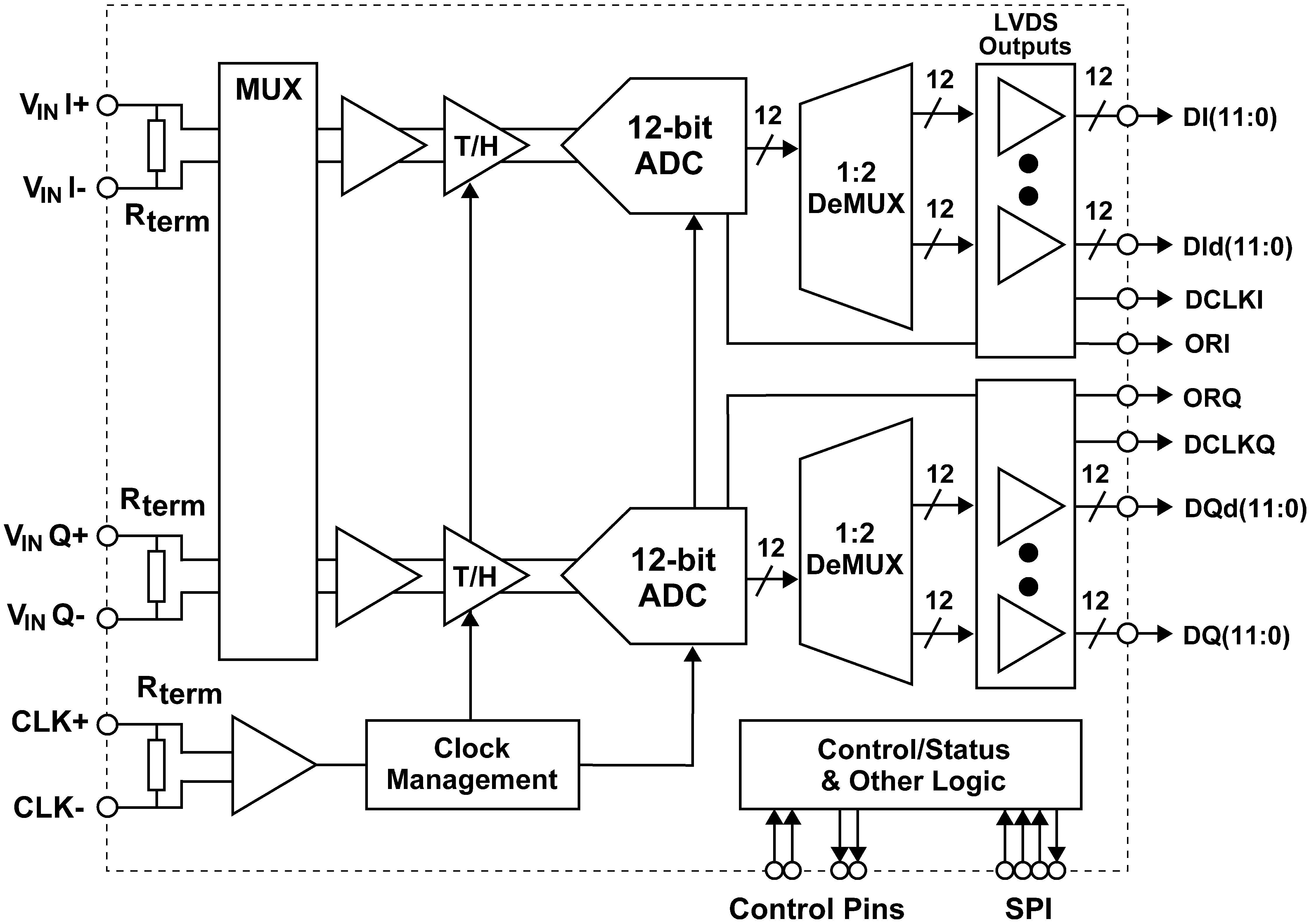 5.2 Functional Block Diagram