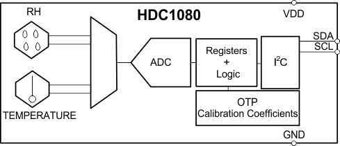 HDC1080 BD.gif