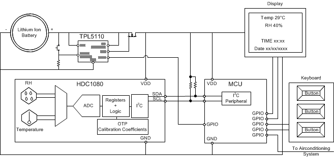 HDC1080 HVAC_TPL_snas672.gif